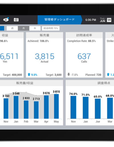 imentor_ebest_dashboard_ja